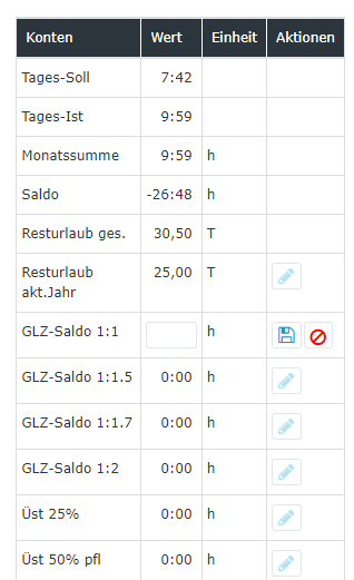 Korrektur Saldokonto im Korrektur-Client_aktivierter Editiermodus Korrektur Saldokonto im Korrektur-Client_aktivierter Editiermodus